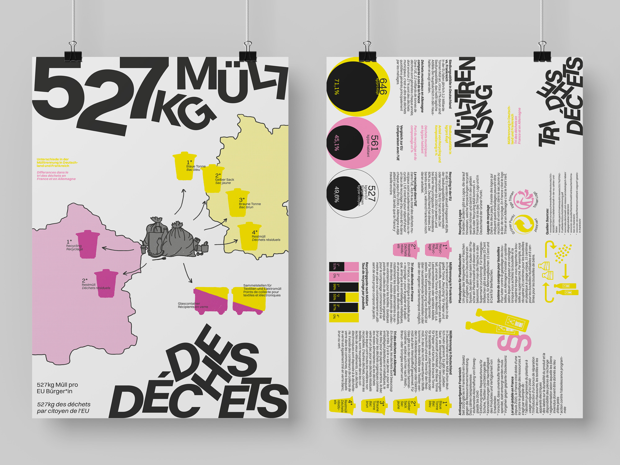 Müll Déchets / Charlotte Cegielka